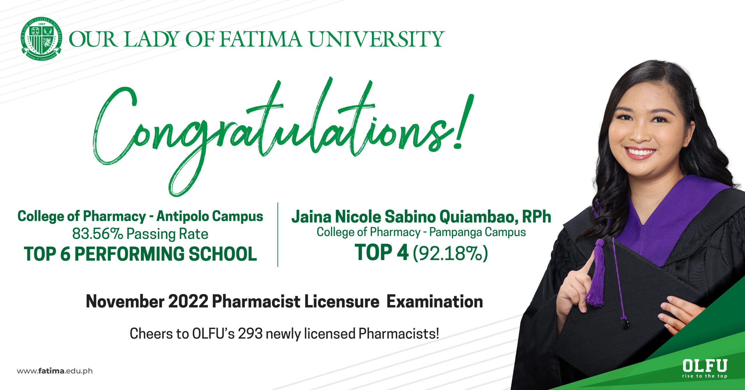 Pharmacy posts Twin Win in Licensure Exam; Pampanga’s Quiambao ranks #4, and Antipolo Campus is Top 6th Performing School
